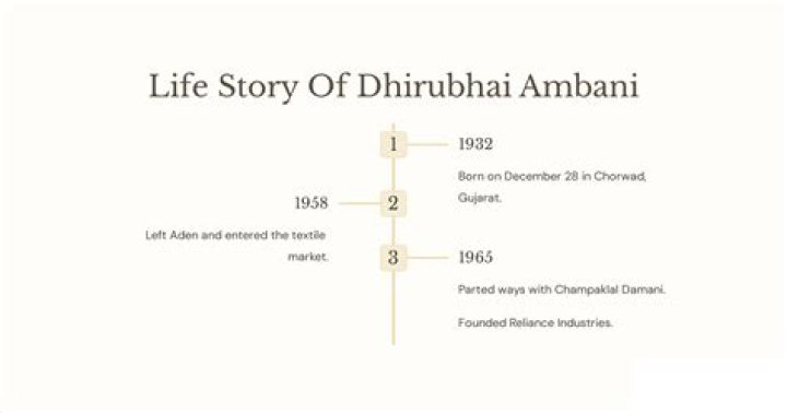 Understanding the Legacy of Ambani Dhirubhai: A Business Tycoon’s Journey