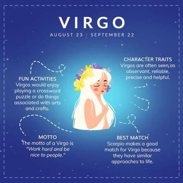 Understanding the September 12 Zodiac Sign: A Deep Dive into Virgo Traits