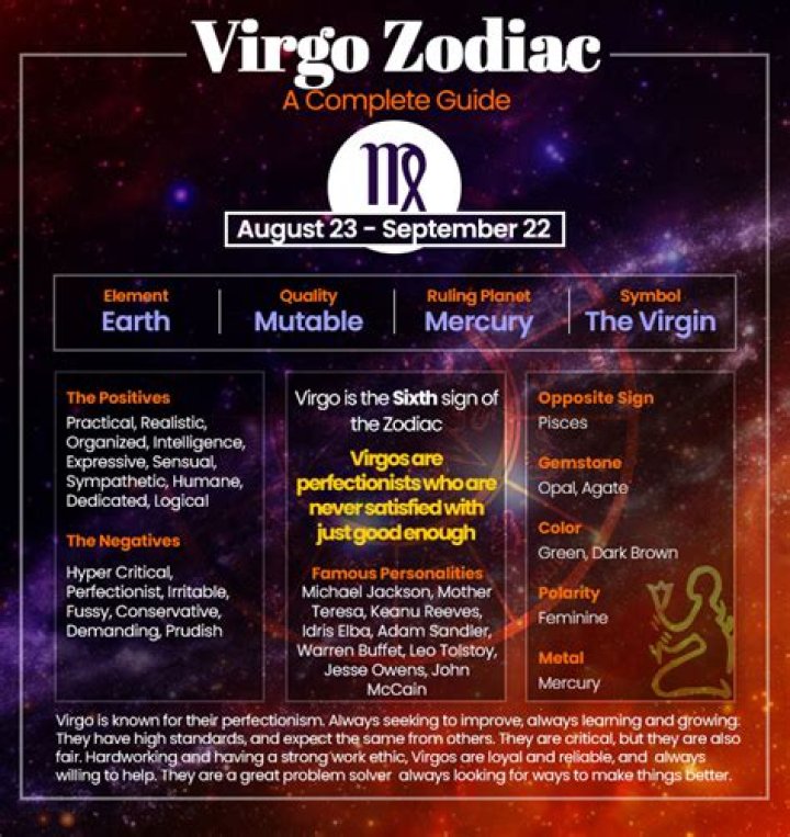 Understanding the September 19th Zodiac Sign: Virgo Traits and Characteristics
