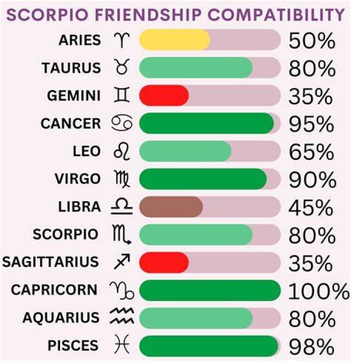 Understanding the September 25 Zodiac Sign: Traits, Compatibility, and Personality