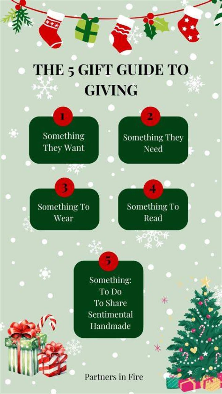 Understanding Wishtender: Your Ultimate Guide to Gift Giving