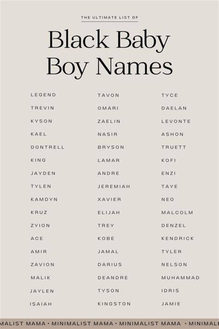Unique and Meaningful Black Male Names: A Comprehensive Guide