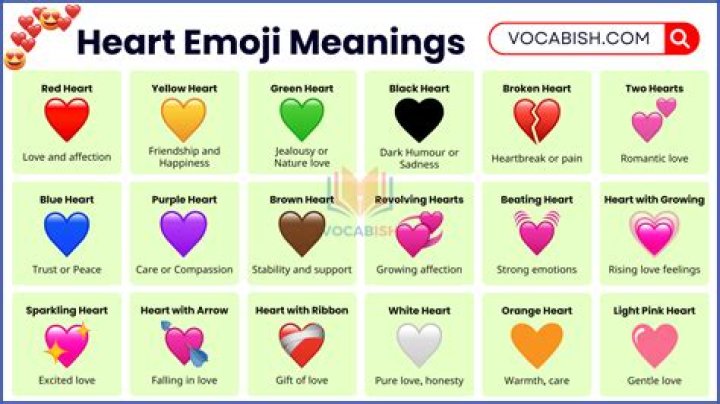 Unlocking the Meaning Behind the Blue Heart Emoji
