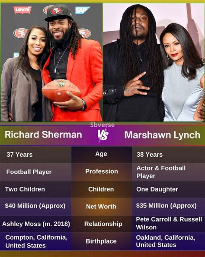 Unpacking the Intriguing Marshawn Lynch Relationships