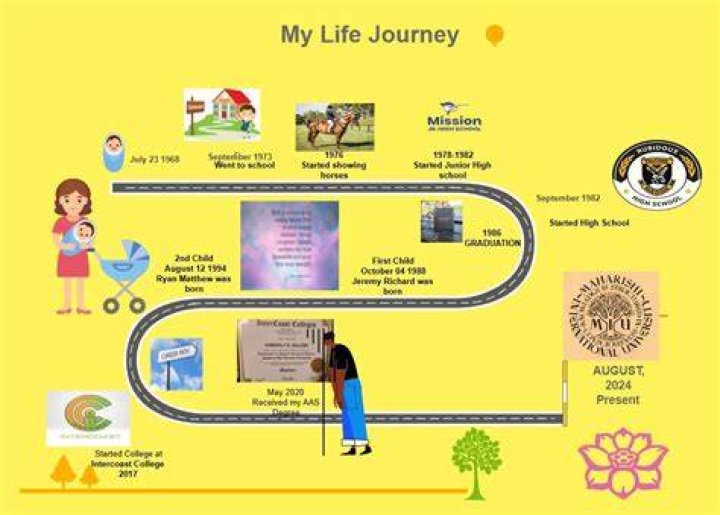 Unraveling the Life of Marc Warren's Wife: A Journey of Love and Partnership