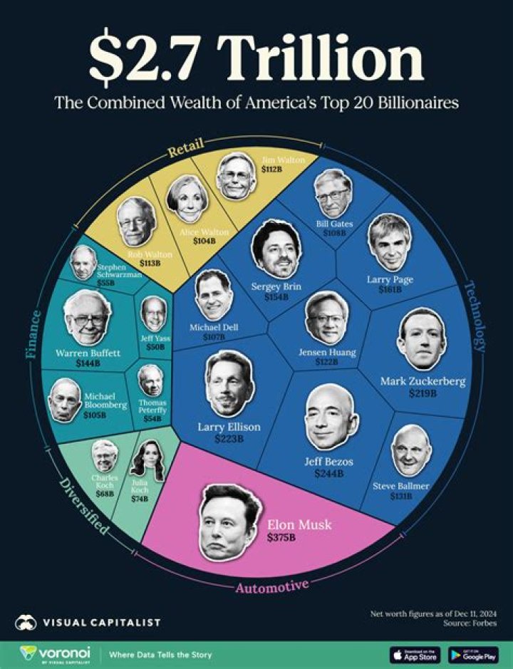 Unraveling the Lives of Divorce Billionaires: A Glimpse into Wealth and Heartache