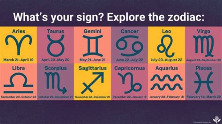 Unraveling the Mysteries of the March 17 Zodiac