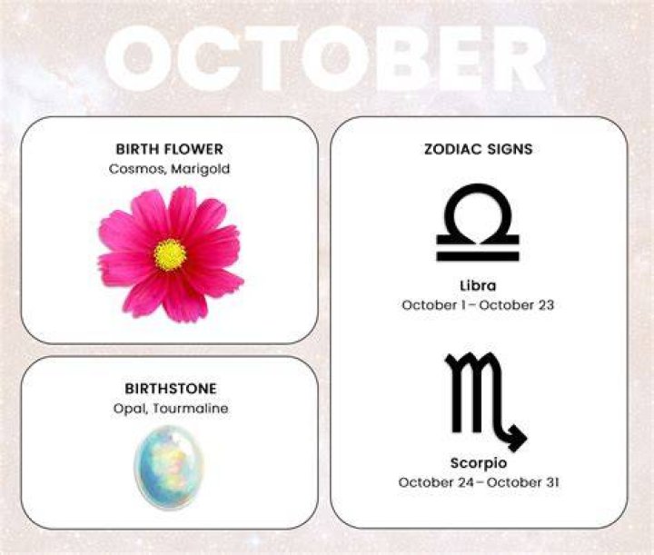 Unraveling the Mystique of the 2nd October Star Sign Personality