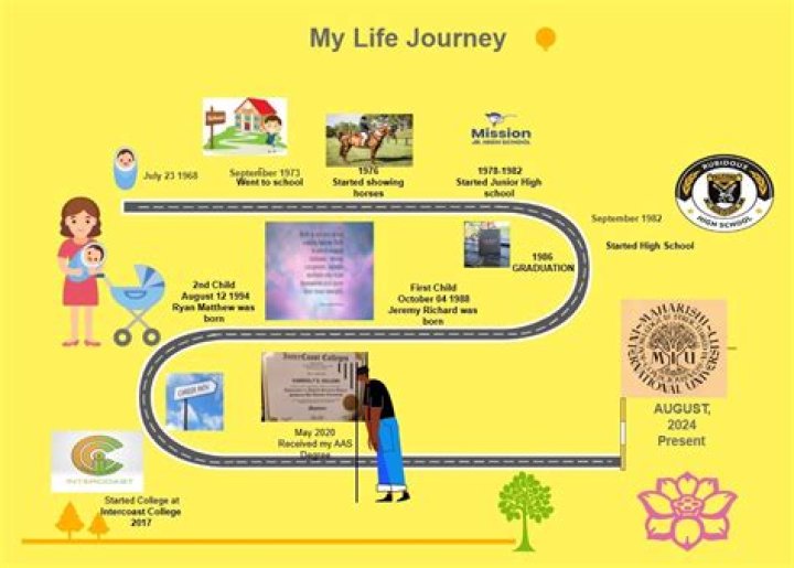 Unveiling Anette Qviberg: A Journey Through Life and Achievements