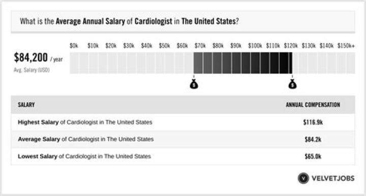 Unveiling AOC's Salary: A Comprehensive Overview