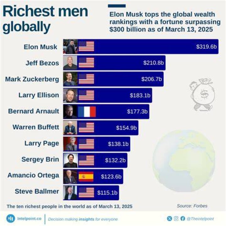 Unveiling Errol Musk's Estimated Net Worth in 2024: A Financial Forecast