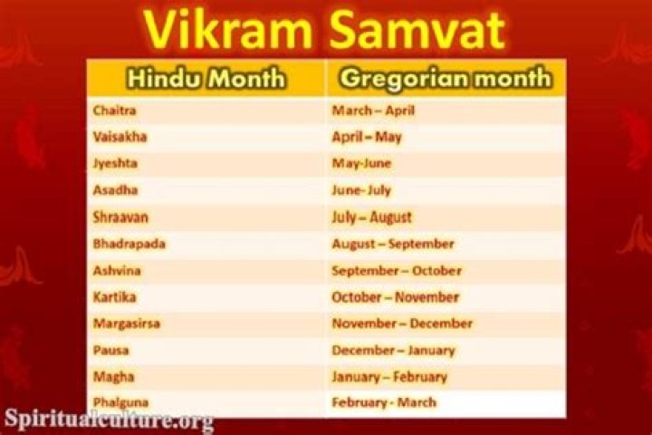 Unveiling the Enigmatic Persona: Actor Vikram Biodata