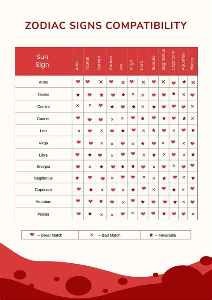 Unveiling the June 13 Zodiac: Traits, Compatibility, and Influential Figures