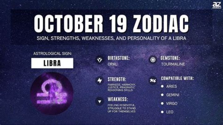 Unveiling the Mystique of October 9 Zodiac Sign Personality