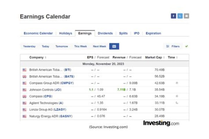 Upcoming AGNC Earnings Release Date: Stay Informed