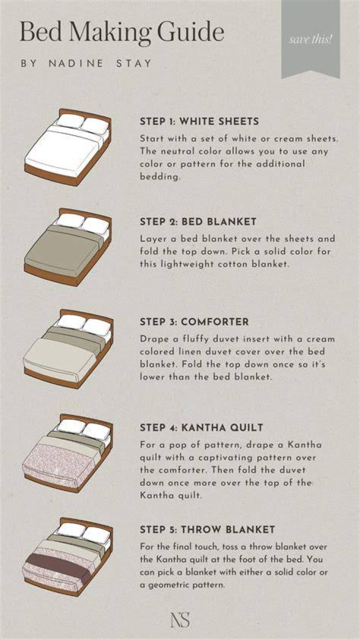 Walmart Bedding: Your Ultimate Guide to Comfortable Sleep