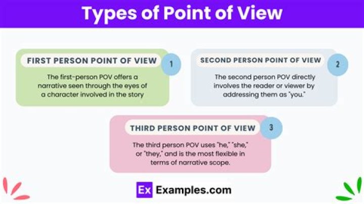 What Does POV Mean? Understanding the Importance of Point of View