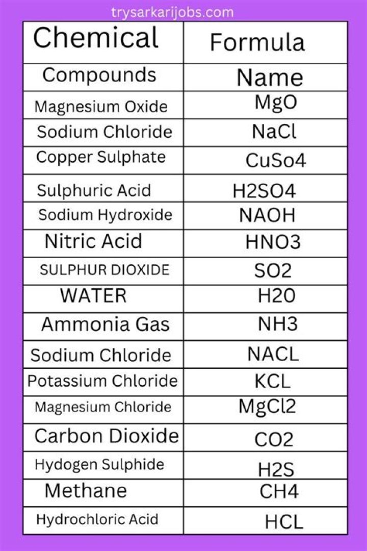 What is the Chemical Name of the Tide Pods?