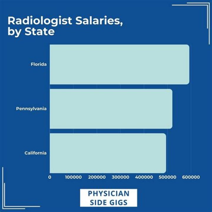 What is the Salary of a News Meteorologist? An In-Depth Guide