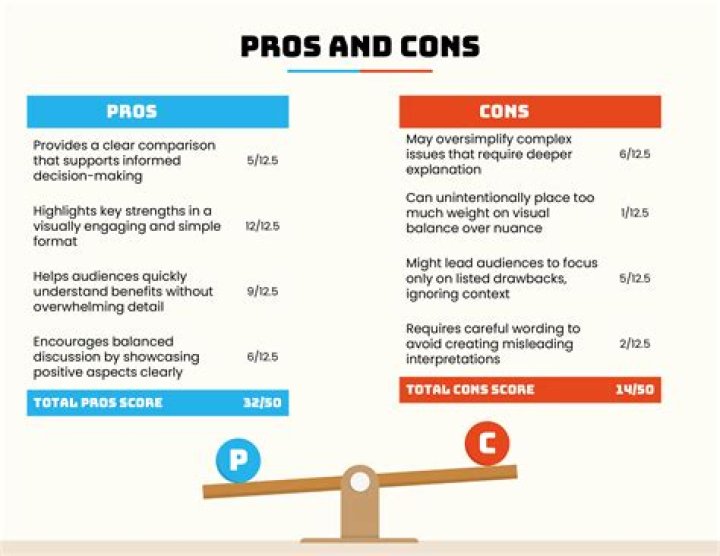 Which is Better: Delta or Southwest? Uncover the Pros and Cons