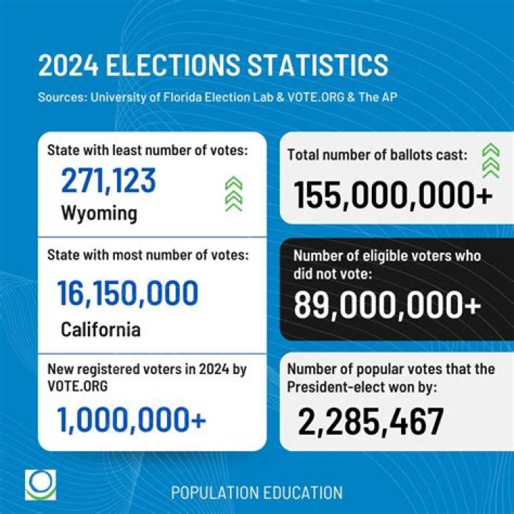 Who is Brad Pitt Supporting in the 2024 Election?