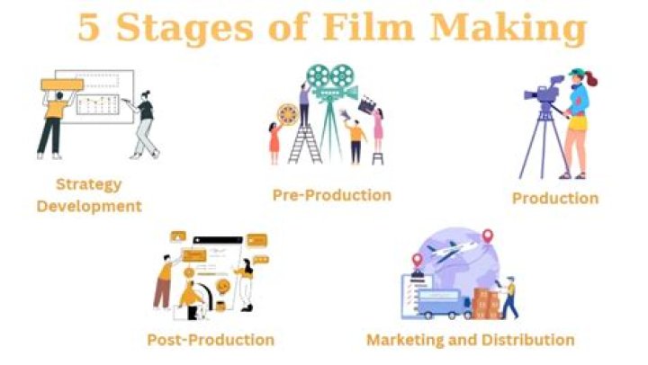 Why General Rules of Filmmaking Matter: An Essential Guide