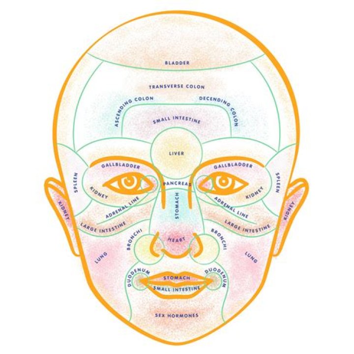 Why the Face Tattoo: Exploring the Art, Significance, and Controversies